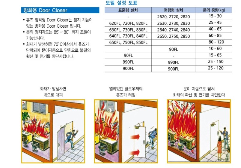 도어체크 K-2630 소방용(휴즈방화용)