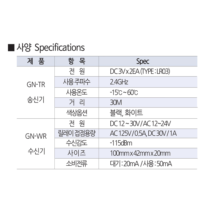 글로넥스 무선송수신기스위치셋트 (GN-TR+GT-WR)