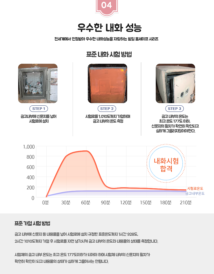 사무용금고(ESD106) 배송비별도임