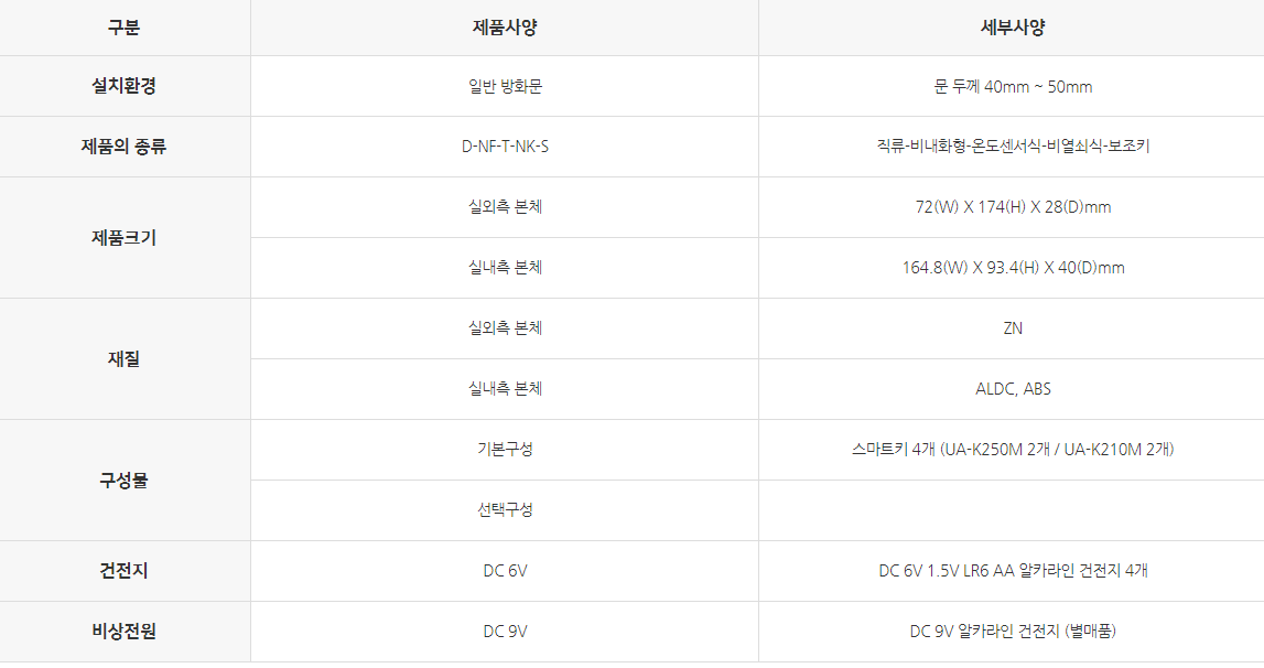 유니코 마스터즈 250S 번호,카드 방화문보조키