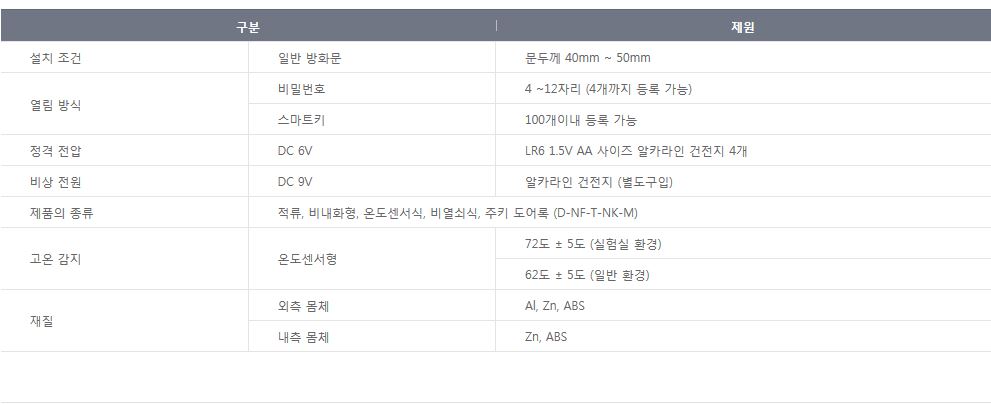 솔리티 씽크 SB500 커버형 미니주키 (번호+카드)