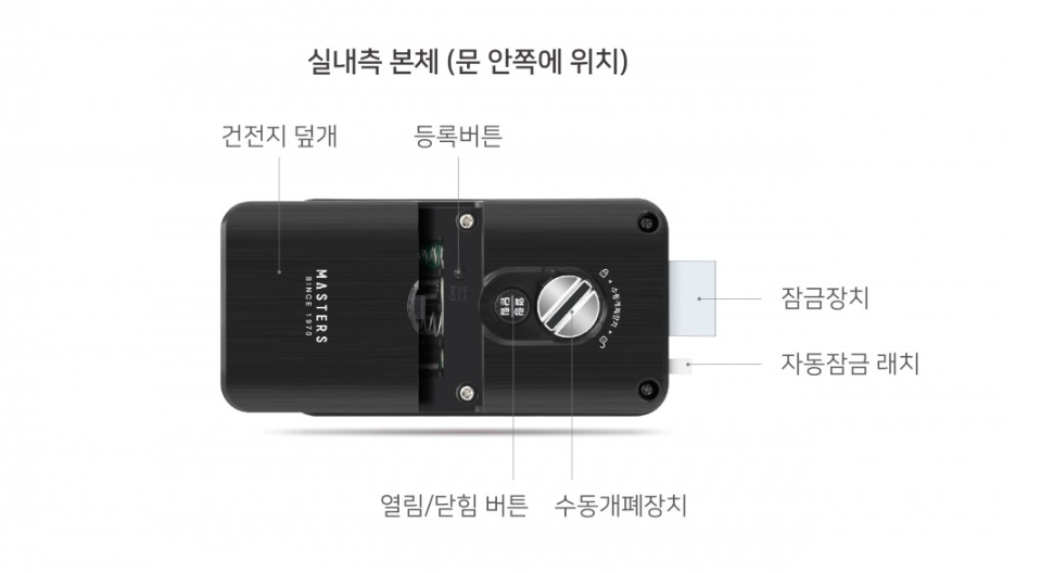 유니코 마스터즈 550S 번호,카드 방화문보조키