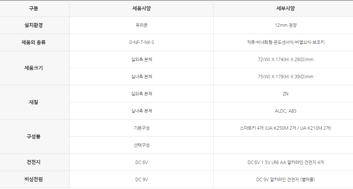 마스터즈 글라스카드 250SGL (번호,카드)