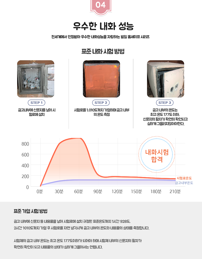 사무,가정용금고(ESD102) 배송비별도임