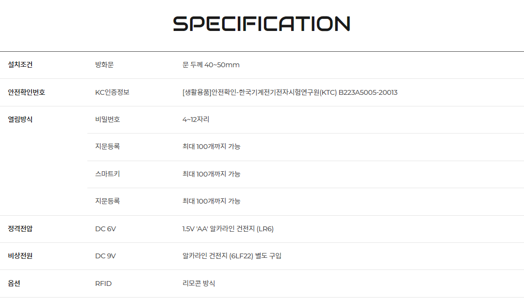 솔리티 씽크 SP1000B 푸시풀(지문+번호+카드) 