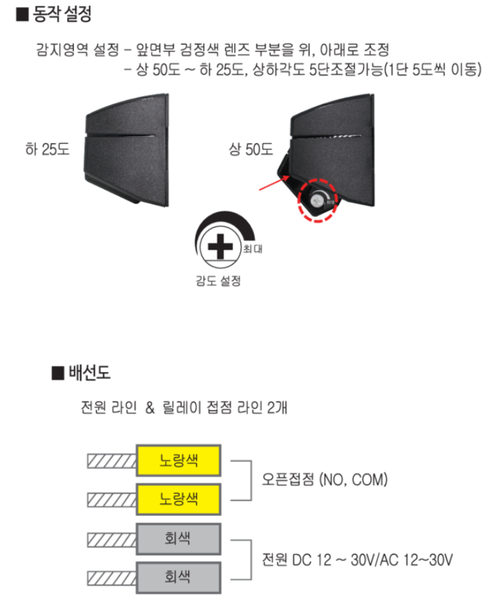 글로넥스 자동문센서 GMS-1000