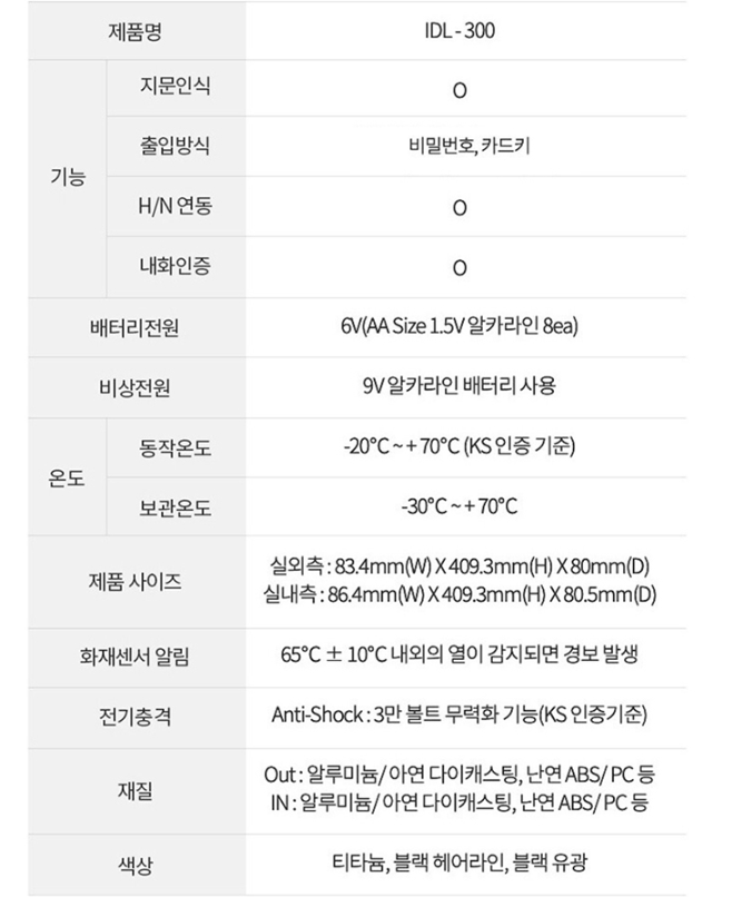 베스틴 푸시풀도어락 IDL300SWNK 2WAY 블랙유광(비밀번호,카드)