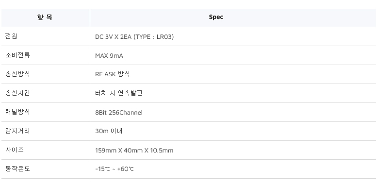 글로넥스 무선송수신기스위치셋트 (GN-TR+GN-WR)