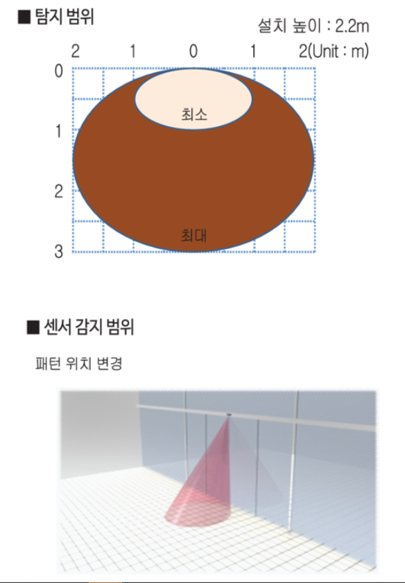 글로넥스 자동문센서 GMS-1000