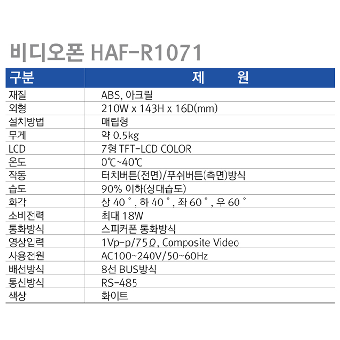 현대통신 HAF-R1071/HDS R100매립형 카메라