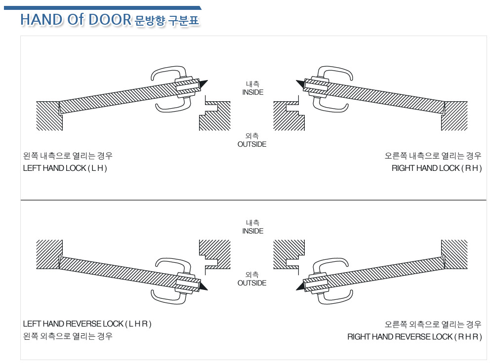 코파트(선박,병원용) S-1100 당기는뭉 (좌/우 옵션선택요망)