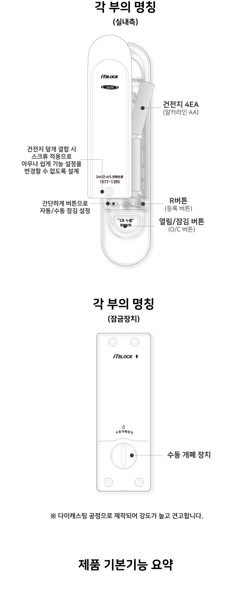 이츠락 프레임2 세이프도어 카드키